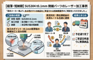 【極薄・短納期】SUS304 t0.1mm 微細パーツのレーザー加工事例