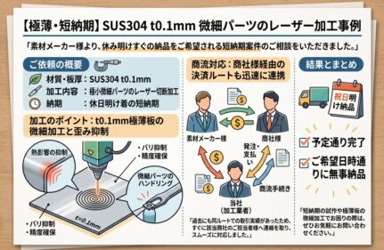 【極薄・短納期】SUS304 t0.1mm 微細パーツのレーザー加工事例