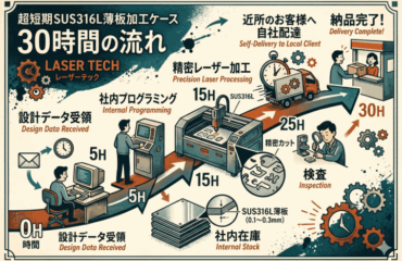 SUS316L薄板(板厚0.1〜0.3mm)を受注から30時間で超特急納品!
