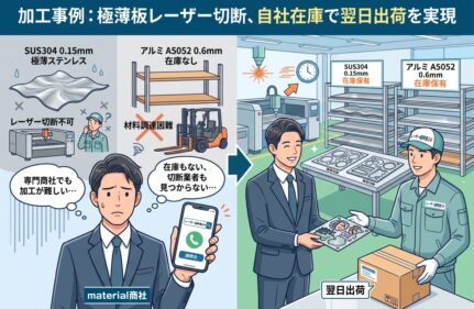 全国でも希少。SUS304(0.15mm)とアルミA5052(0.6mm)の極薄板レーザー切断