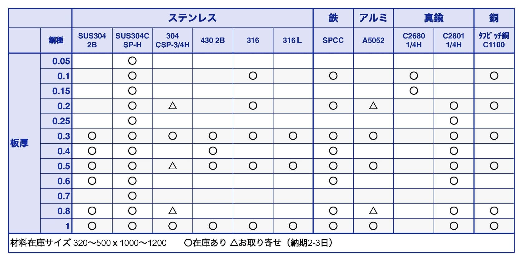 薄板加工スペック